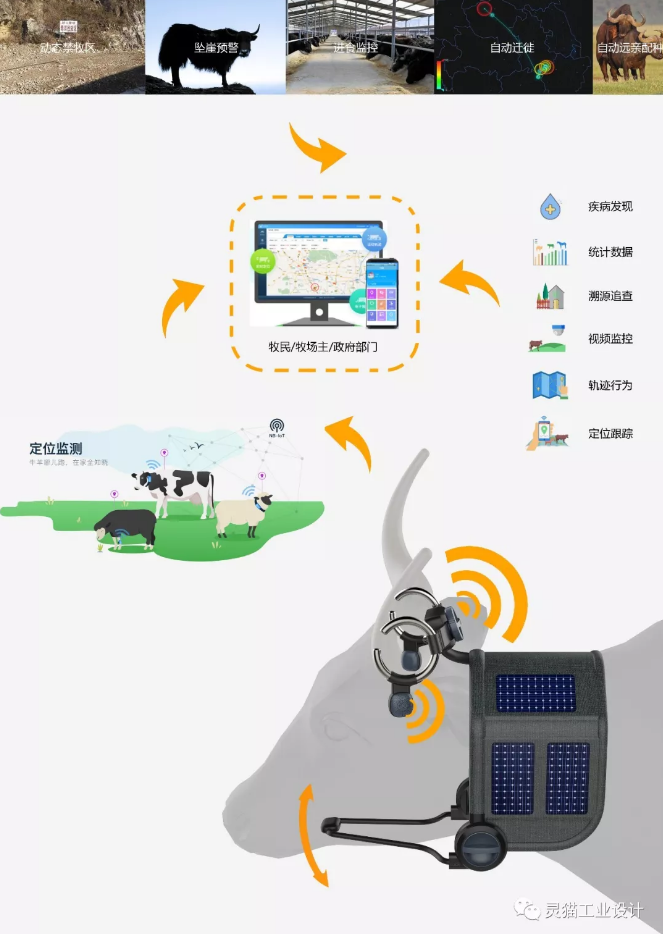 牦牛可穿戴式智能设备产品介绍：