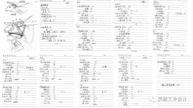 思维整理及分析，数据统计：